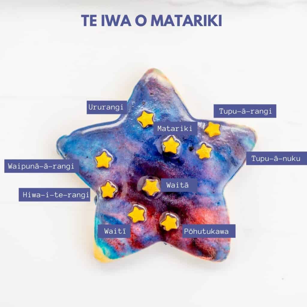 A galaxy cookie decorated with the 9 stars of matariki, leach named with text overly.