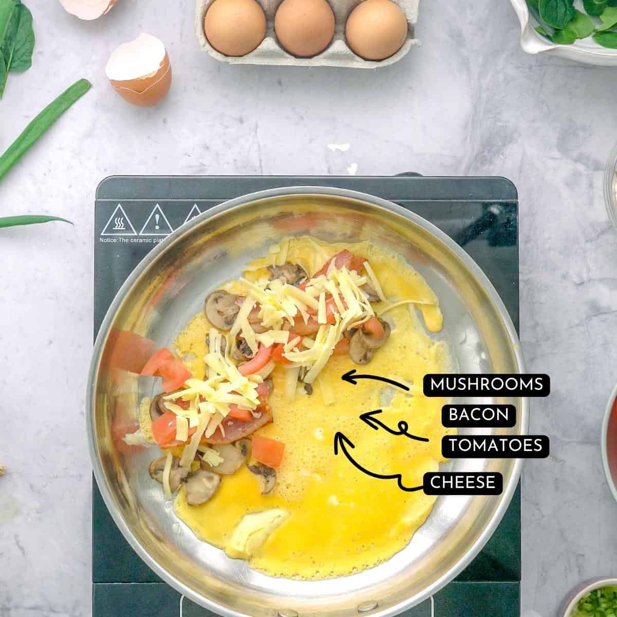 Rice paper omelette in pan with text overlay and arrows pointing too ingredients inside, Mushroom, bacon , tomato, cheese.