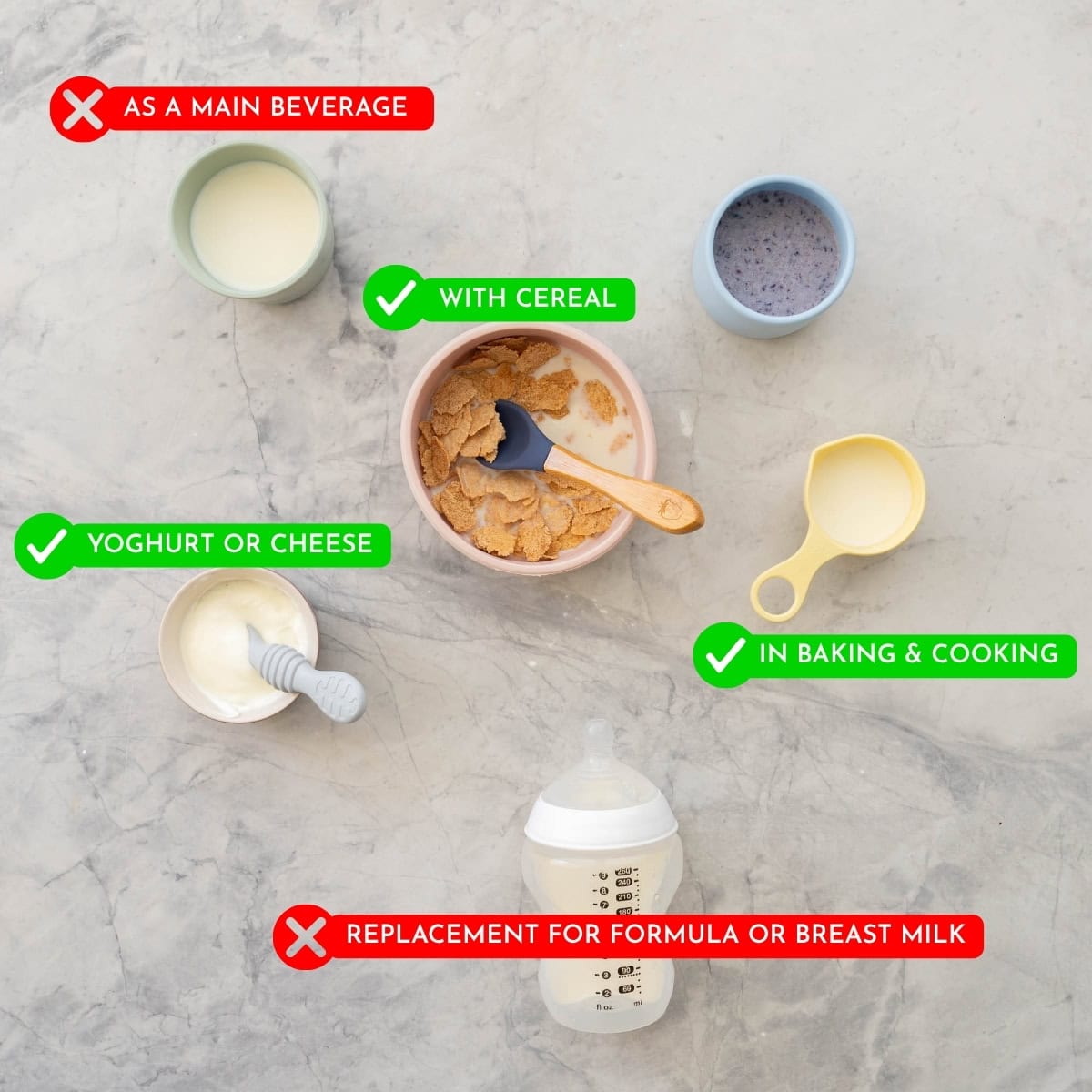 Cow's milk in different preparations for babies, with ticks and crosses water it is ok under 12 months or not.